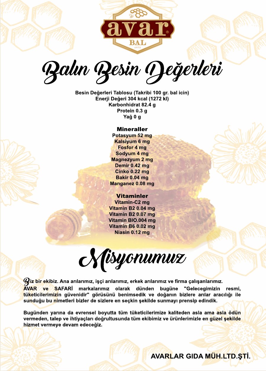 Honey Nutrition Facts